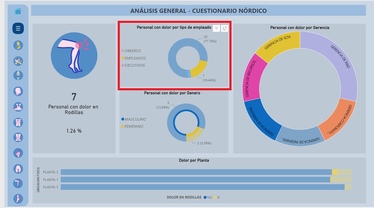 Imagen de filtro reporte en Power Bi